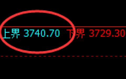 螺纹：试仓高点，精准展开振荡回落