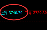 螺纹:试仓高点,精准展开振荡回落