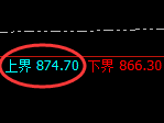 铁矿石:试仓高点,精准展开区间振荡