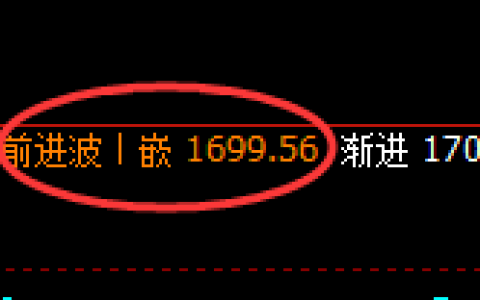 焦煤：4小时周期，精准展开区间振荡洗盘