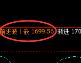 焦煤:4小时周期,精准展开区间振荡洗盘