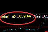 焦煤:4小时周期,精准展开区间振荡洗盘