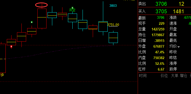 螺纹:VIP精准交易策略(短空)突破100点跟踪空间
