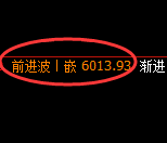 PTA:4小时高点,精准展开极端快速回落