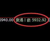 PTA:4小时高点,精准展开极端快速回落