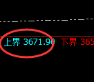 沥青:试仓高点,精准展开极端回撤