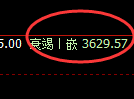 沥青:试仓高点,精准展开极端回撤