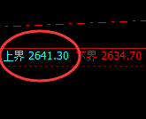 甲醇:试仓高点,精准展开单边极端回撤