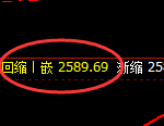 甲醇:试仓高点,精准展开单边极端回撤