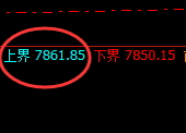 聚丙烯:试仓高点,精准展开大幅回落
