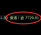聚丙烯:试仓高点,精准展开大幅回落