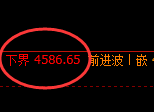 乙二醇:4小时周期,精准进入极端宽幅洗盘