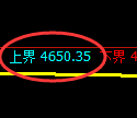 乙二醇:4小时周期,精准进入极端宽幅洗盘