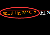 菜粕:4小时高点,精准展开极端回撤