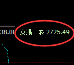 菜粕:4小时高点,精准展开极端回撤