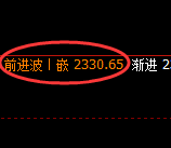 纯碱:4小时高点,精准展开振荡回落