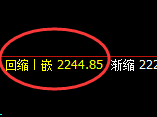 纯碱:4小时高点,精准展开振荡回落