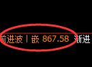 铁矿石:日线高点,精准展开单边极端回撤
