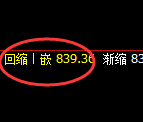 铁矿石:日线高点,精准展开单边极端回撤