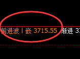 螺纹:4小时高点,精准展开单边极端下行