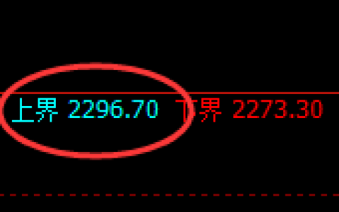 焦炭：试仓高点，精准展开弱势回撤