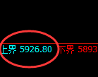 PTA：试仓高点，精准展开积极回落