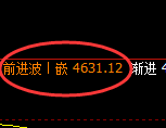 乙二醇：日线结构，精准展开宽幅洗盘