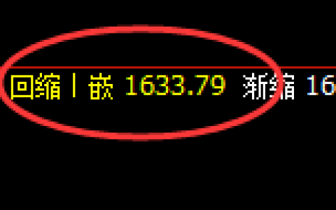 玻璃：修正低点，精准展开直线强势拉升