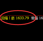 玻璃:修正低点,精准展开直线强势拉升