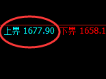 玻璃:修正低点,精准展开直线强势拉升