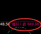 铁矿石:4小时周期,精准展开区间振荡洗盘
