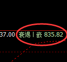 铁矿石:4小时周期,精准展开区间振荡洗盘