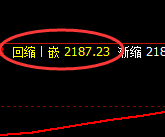 纯碱:4小时周期,精准展开振荡回升