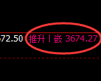 螺纹:4小时高点,精准展开振荡弱势回落