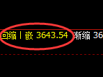 螺纹:4小时高点,精准展开振荡弱势回落