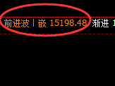 橡胶:修正高点,精准展开积极回落