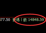 橡胶:修正高点,精准展开积极回落