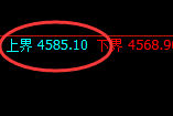 乙二醇:试仓高点,精准展开极端大幅回落