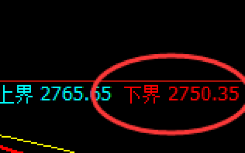 菜粕：试仓低点，精准展开极端回升