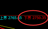菜粕:试仓低点,精准展开极端回升