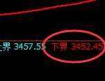 豆粕:试仓低点,精准展开振荡回升