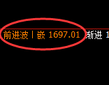 玻璃:日线低点,精准展开积极强势反弹