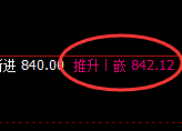 铁矿石:日线高点,精准展开快速冲高回落