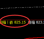 铁矿石:日线高点,精准展开快速冲高回落