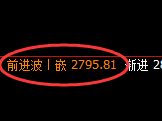 菜粕:4小时周期,精准展开宽幅洗盘