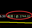 菜粕:4小时周期,精准展开宽幅洗盘
