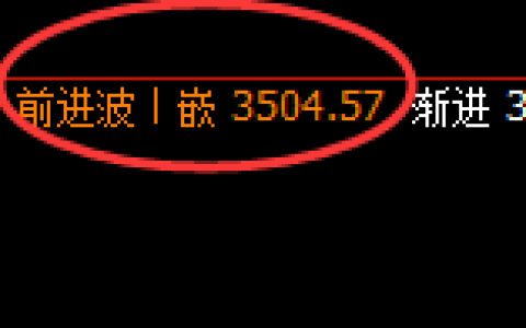 豆粕：日线周期，精准展开宽幅振荡