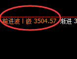 豆粕:日线周期,精准展开宽幅振荡