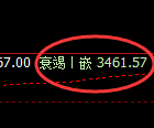 豆粕:日线周期,精准展开宽幅振荡