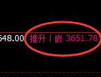 螺纹:4小时周期,精准展开宽幅洗盘